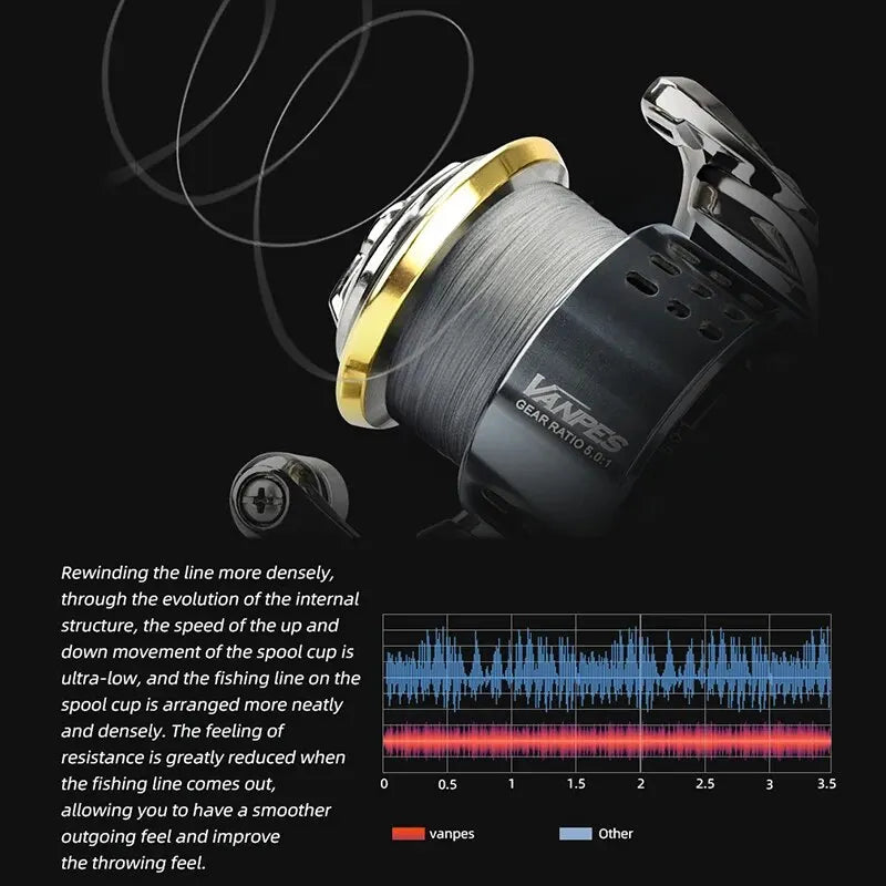 MEREDITH VANPES 5.0:1 Spinning Reel – 8kg Drag